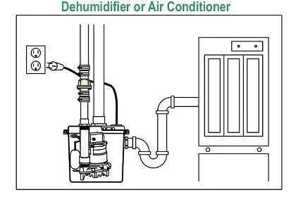 Zoeller 105-0001 Drain Pump