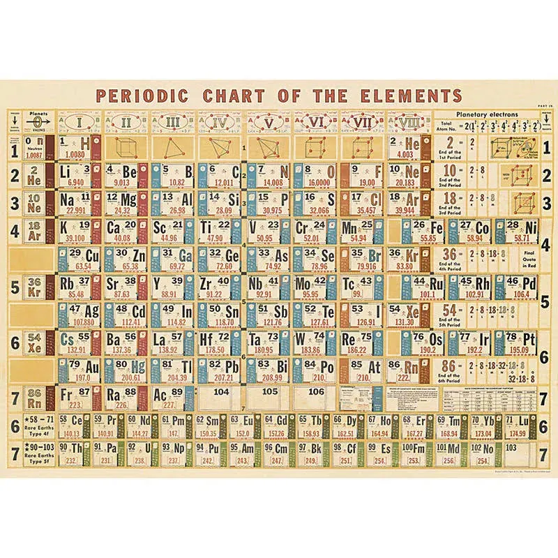 Cavallini & Co. Periodic Chart Decorative Paper Sheet