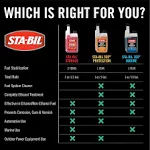 STA-BIL Storage Fuel Stabilizer - Keeps Fuel Fresh for 24 Months - Prevents Corrosion - Gasoline Treatment That Protects Fuel System - Fuel Saver -