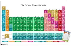 Trends International Periodic Table Of Elements 17 Wall Poster