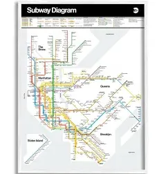 Stupell Industries New York City Urban Subway Diagram Chart Graphic Art Unframed Art Print Wall Art, Design by JG Studios