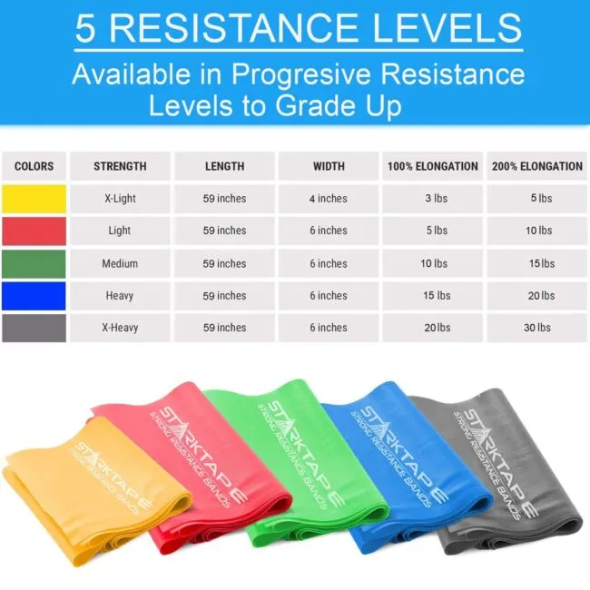 Resistance Bands Set. 5 Pack Non-Latex Physical Therapy, Professional Elastic...