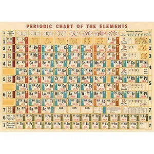 Cavallini & Co. Periodic Chart Decorative Paper Sheet