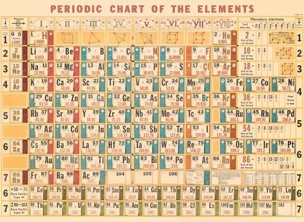 Cavallini & Co. Periodic Chart Decorative Decoupage Poster Wrapping Paper Sheet