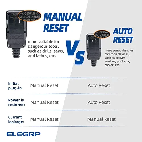 ELEGRP Auto-Monitoring GFCI Replacement Plug Assembly