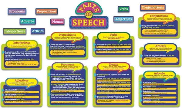 Parts Of Speech Bulletin Board Set (Pack of 3)