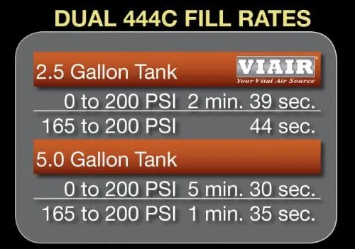 Air Lift 23444B Viair 444C Dual Pack Compressor Stealth Black