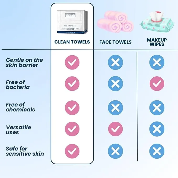 Clean Skin Club Clean Towels XL Travel, 3 Pack USDA Certified 100‪%‬ Biobased Dermatologist Approved Disposable Face Towelette, Facial Washcloth, Makeup Remover Dry Wipes, Ultra Soft, 30CTClean Skin Club Clean Towels XL Travel, 3 Pack USDA Certi…