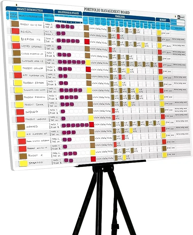 Portfolio Management Board Set, Full Magnetic Board with 666 Pieces of Magnetic Status Indicators and Accessories