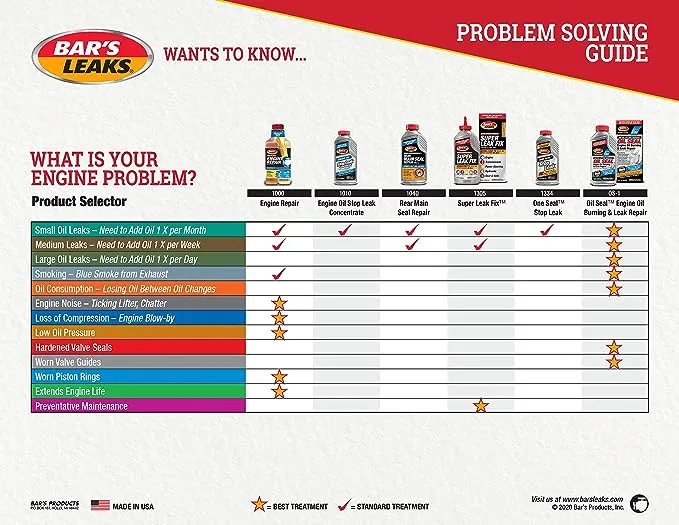 Bar's Leaks High Mileage Engine Repair, 16.9 oz