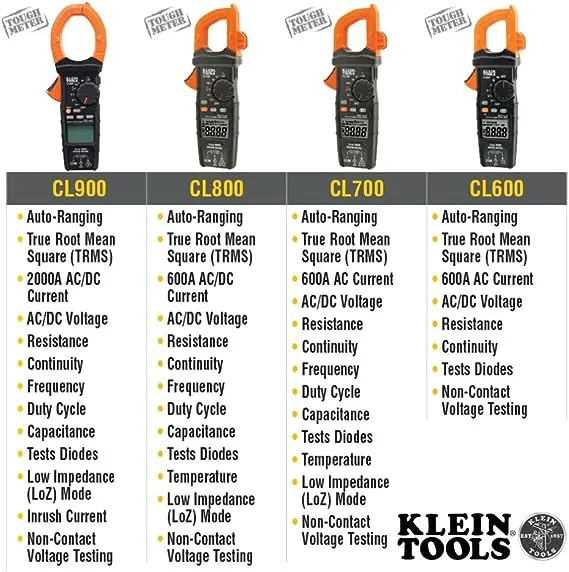 Digital Clamp Meter, AC Auto-Range TRMS, Low Impedance (LoZ), 2000 Amp