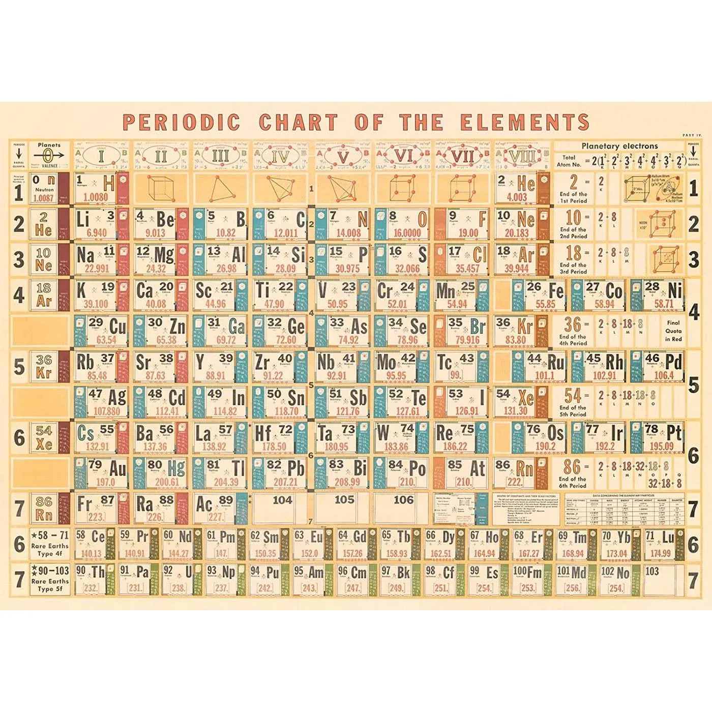 Cavallini & Co. Periodic Chart Decorative Decoupage Poster Wrapping Paper Sheet