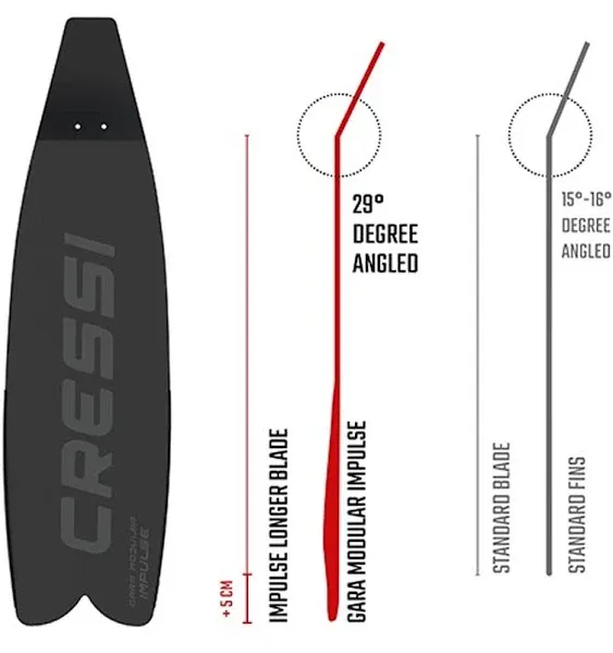 Cressi Gara Modular Impulse Free Diving Fins - Black - Swimoutlet.com