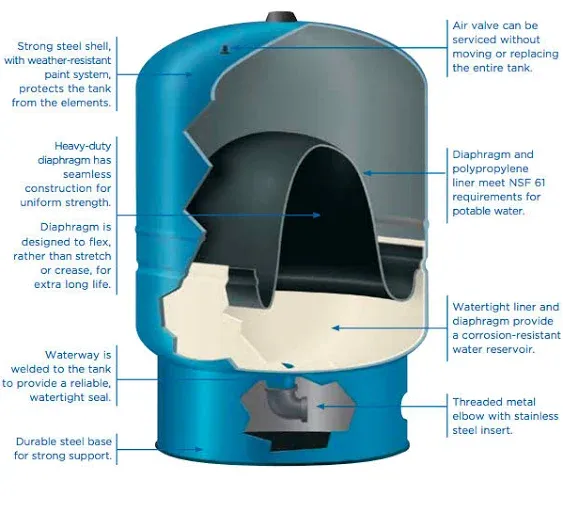 WaterWorker HT-2B Water Worker Vertical Pre-Charged Well Tank, 20 Gal, 3/4 In Mnpt, 100 Psi, Steel, 2-Gallon