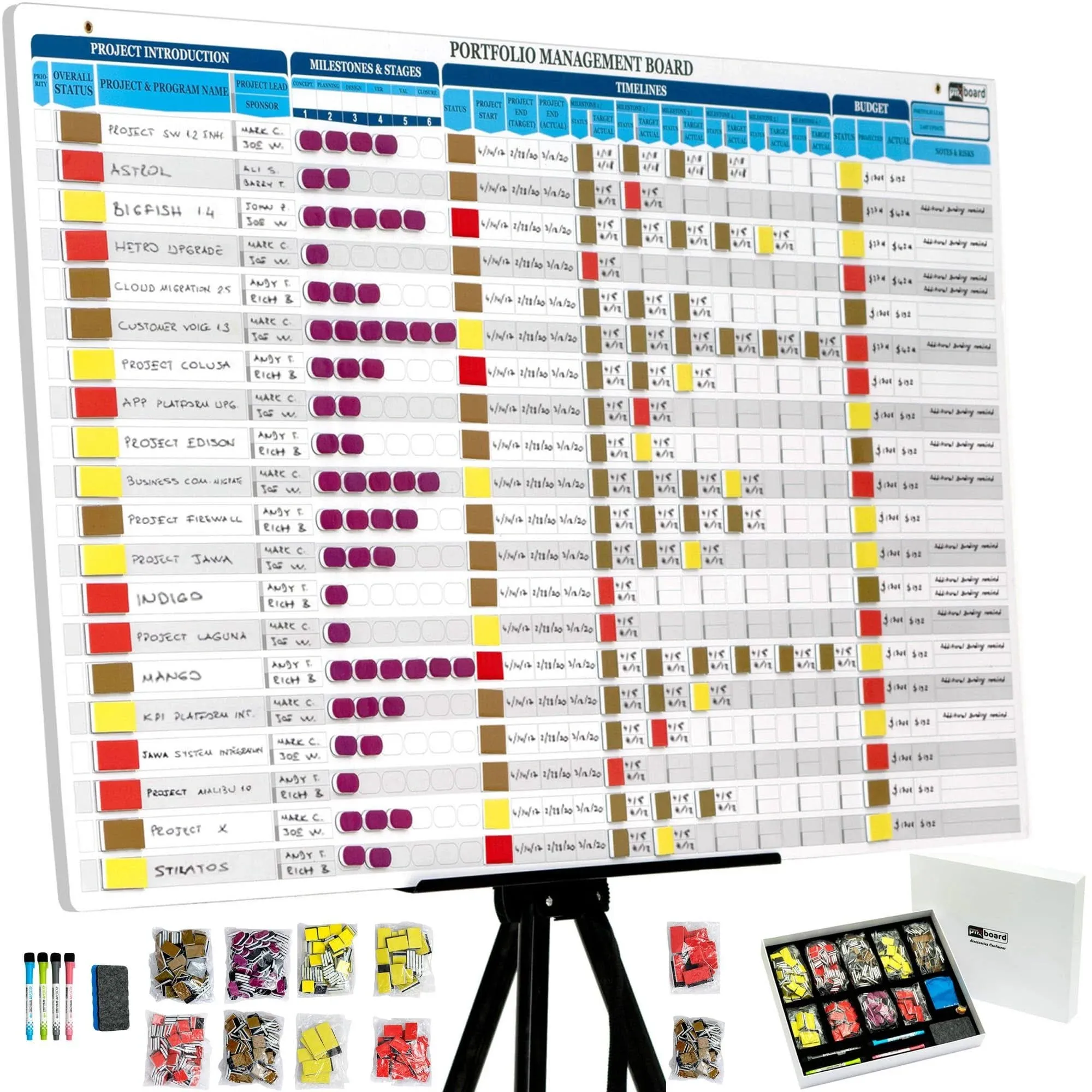 Portfolio Management Board Set