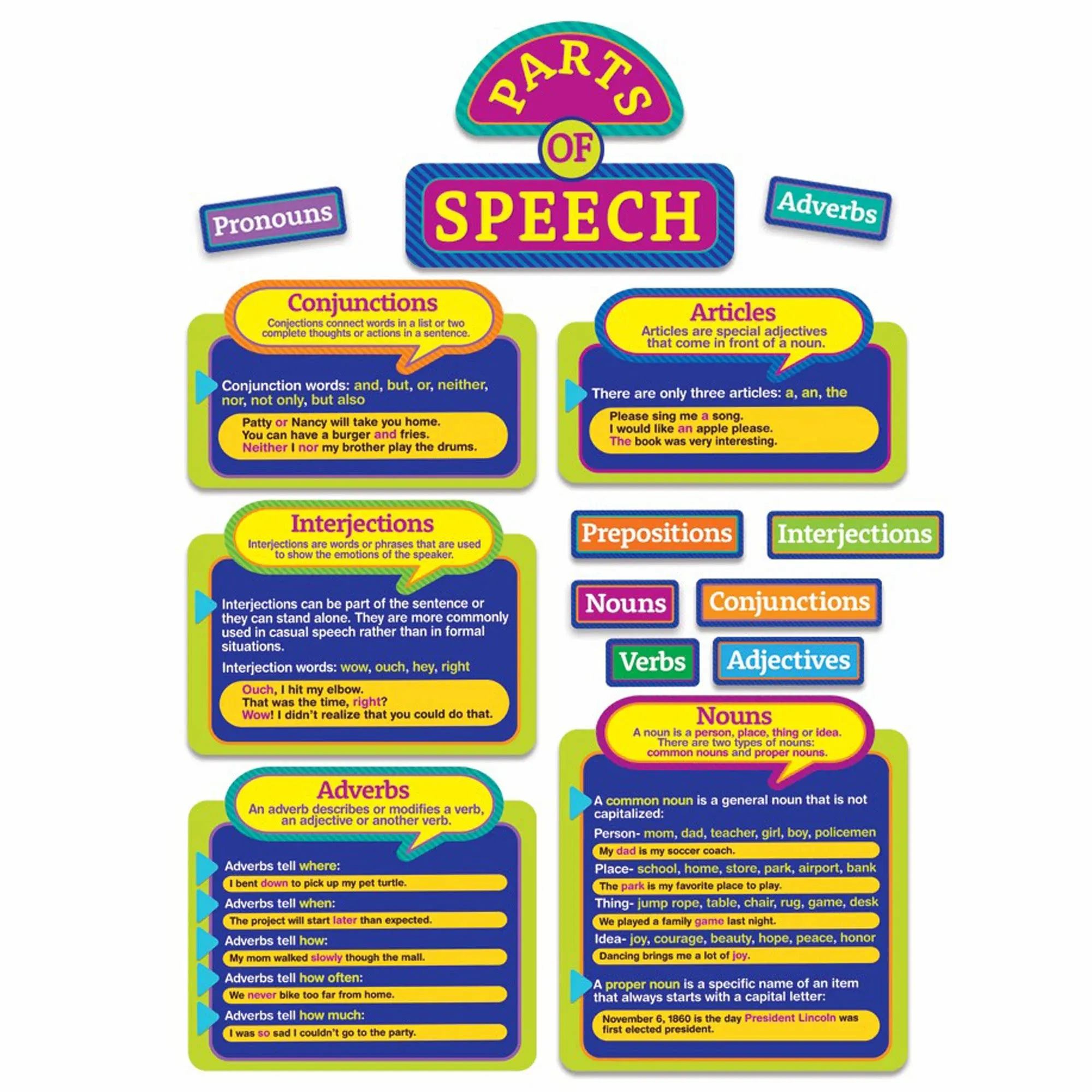 Parts of Speech Educational Bulletin Board Set and Classroom Decorations for ...